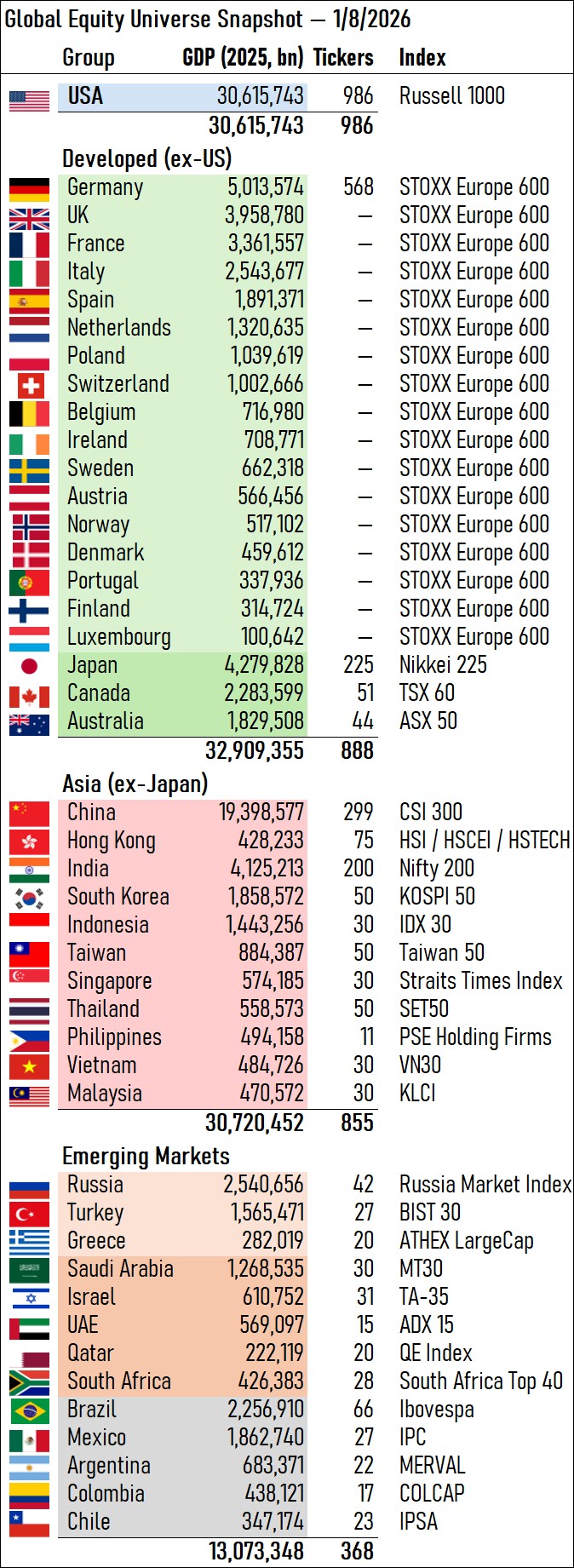 Index Coverage Overview