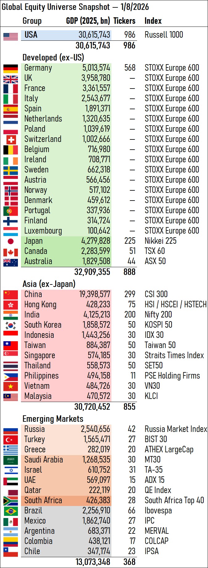 Index Coverage Overview